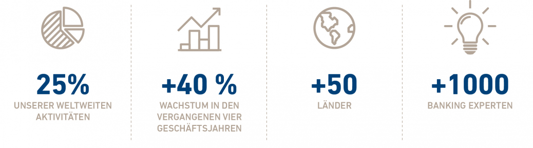 Banking group figures_GER