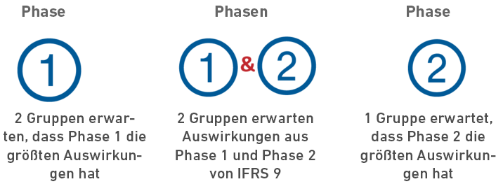 Benchmark IFRS 9-ger-Info3